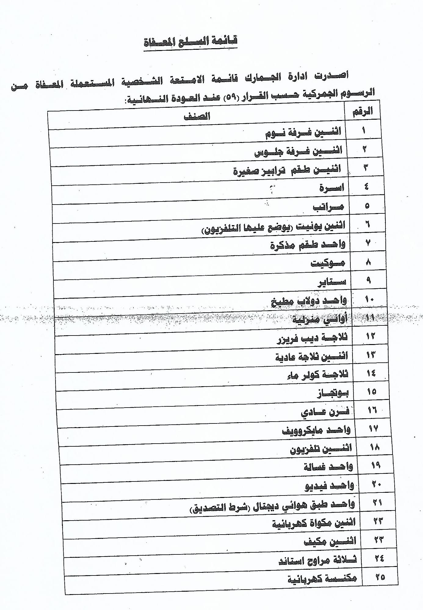 حساب الرسوم الجمركية للسلع الموقع الرسمي للجمارك السودانية